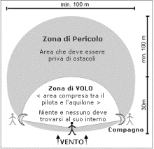 Capireilvento