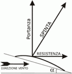 http://www.renatoc.it/Vela/Teoria/ld2.gif