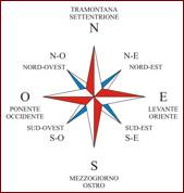 http://fipsasbari.altervista.org/douglas/Rosa_dei_venti.jpg